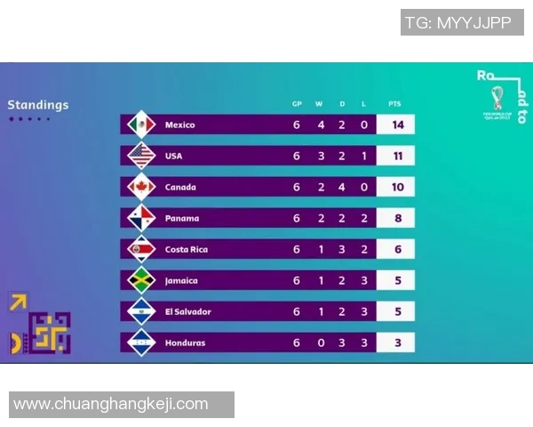 杭州乒乓球队在世界杯预选赛中以50分稳居积分榜首位